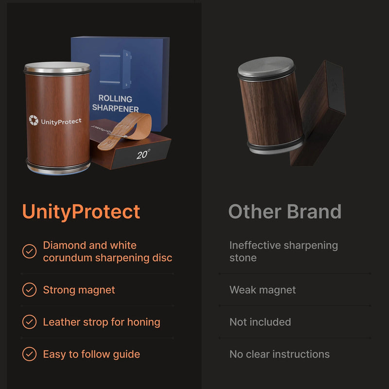 UnityProtect Knife Sharpener with Magnetic Holder, 15° & 20° Rolling Knife Sharpening Kit with Diamond & Ceramic Discs, Leather Strop, Kitchen Knife Sharpening Tool